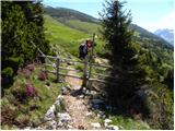 Dom Pristava in Javorniški Rovt - Belska planina (Svečica)